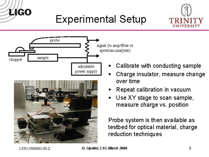 Experimental Setup probe signal (to amp/filter or spectrum analyzer) chopper sample adjustable power supply