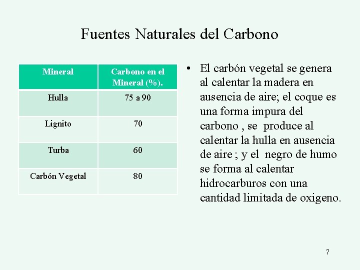 Fuentes Naturales del Carbono Mineral Carbono en el Mineral (%). Hulla 75 a 90