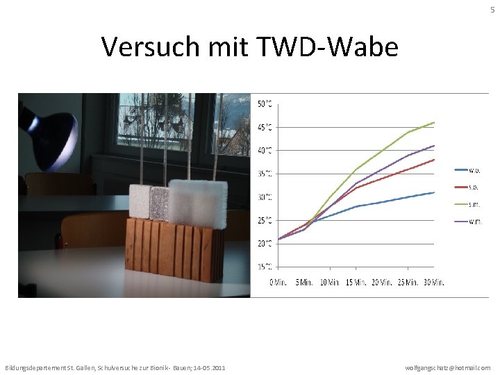 5 Versuch mit TWD-Wabe Bildungsdepartement St. Gallen, Schulversuche zur Bionik - Bauen; 14 -05.