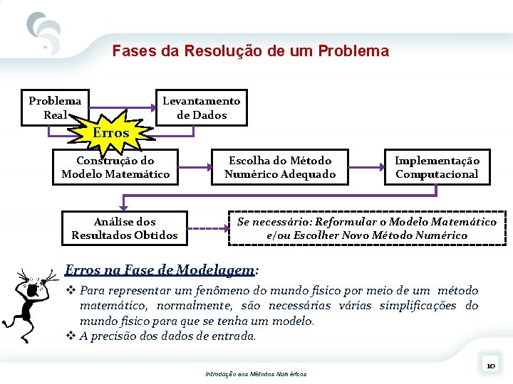 Fases da Resolução de um Problema Real Levantamento de Dados Erros Construção do Modelo