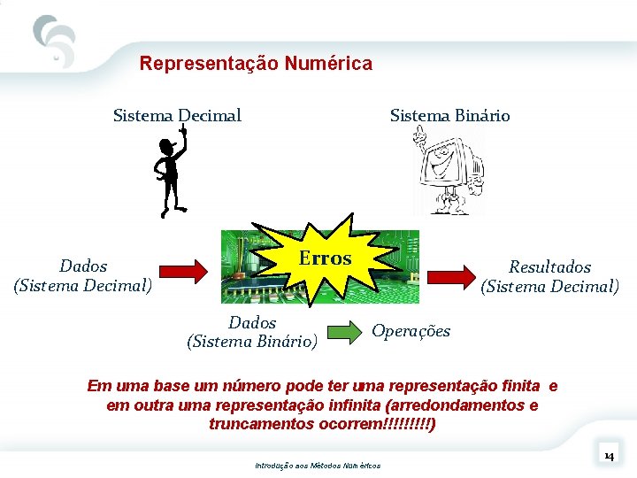 Representação Numérica Sistema Decimal Dados (Sistema Decimal) Sistema Binário Erros Dados (Sistema Binário) Resultados