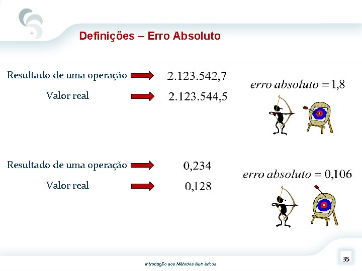 Definições – Erro Absoluto Resultado de uma operação Valor real Introdução aos Métodos Numéricos