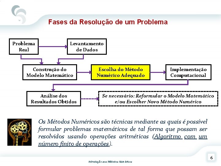 Fases da Resolução de um Problema Real Levantamento de Dados Construção do Modelo Matemático