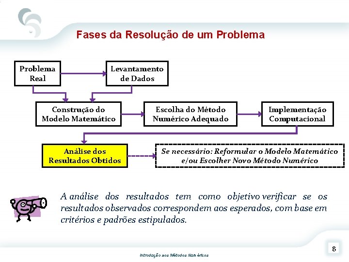 Fases da Resolução de um Problema Real Levantamento de Dados Construção do Modelo Matemático