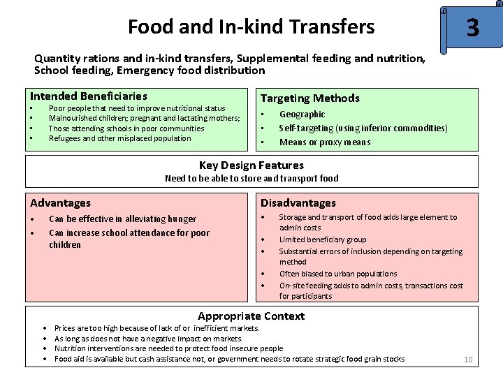 Food and In-kind Transfers 3 Quantity rations and in-kind transfers, Supplemental feeding and nutrition,