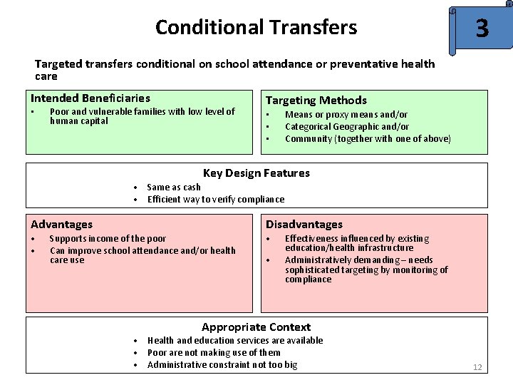 Conditional Transfers 3 Targeted transfers conditional on school attendance or preventative health care Intended