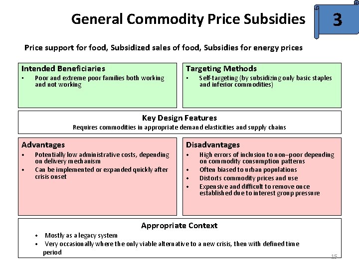 3 General Commodity Price Subsidies Price support for food, Subsidized sales of food, Subsidies