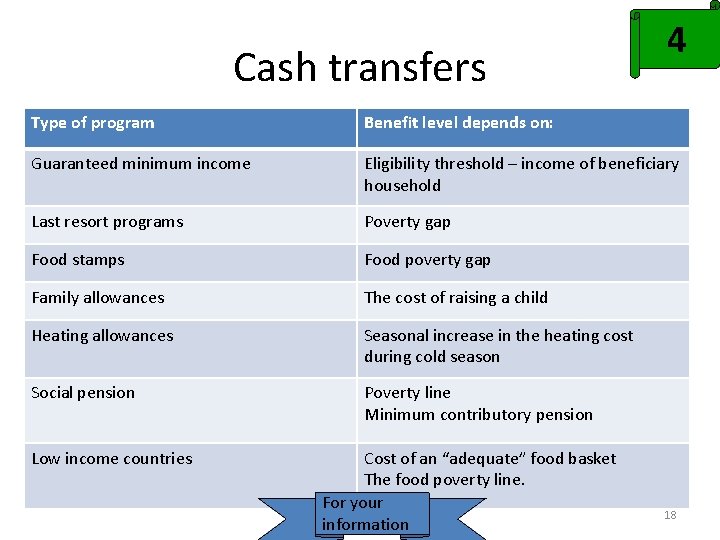 Cash transfers 4 Type of program Benefit level depends on: Guaranteed minimum income Eligibility