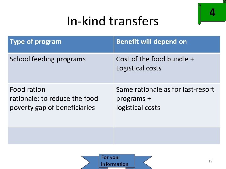 In-kind transfers 4 Type of program Benefit will depend on School feeding programs Cost