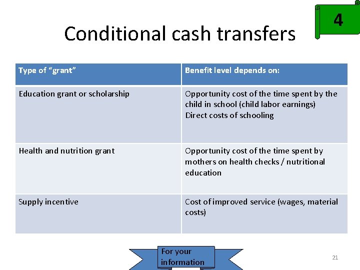 Conditional cash transfers 4 Type of “grant” Benefit level depends on: Education grant or