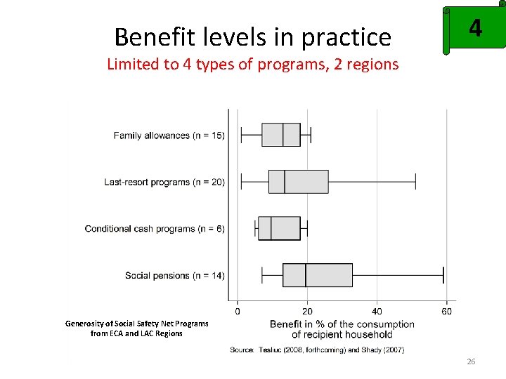 Benefit levels in practice 4 Limited to 4 types of programs, 2 regions Generosity