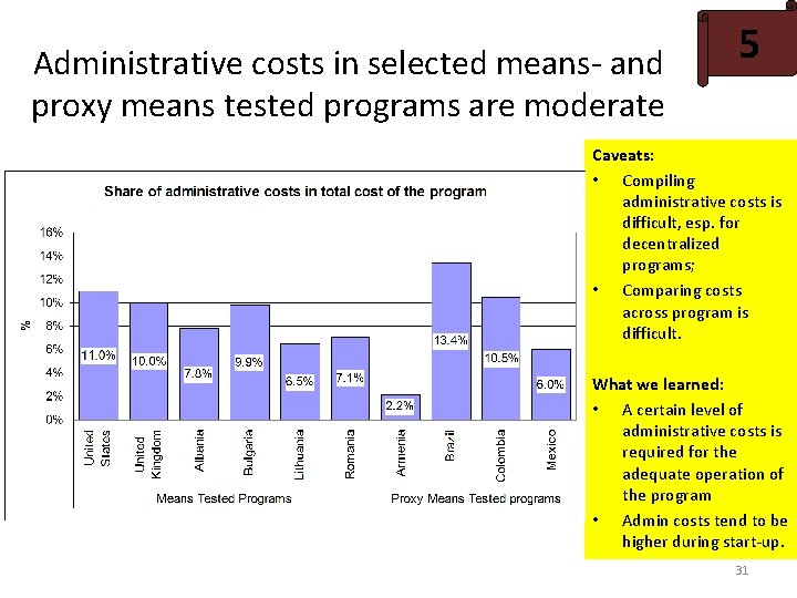 Administrative costs in selected means- and proxy means tested programs are moderate 5 Caveats: