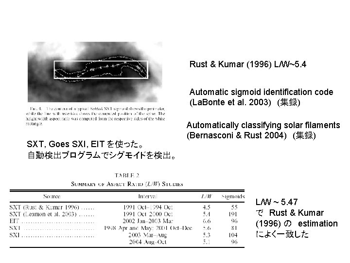 Rust & Kumar (1996) L/W~5. 4 Automatic sigmoid identification code (La. Bonte et al.