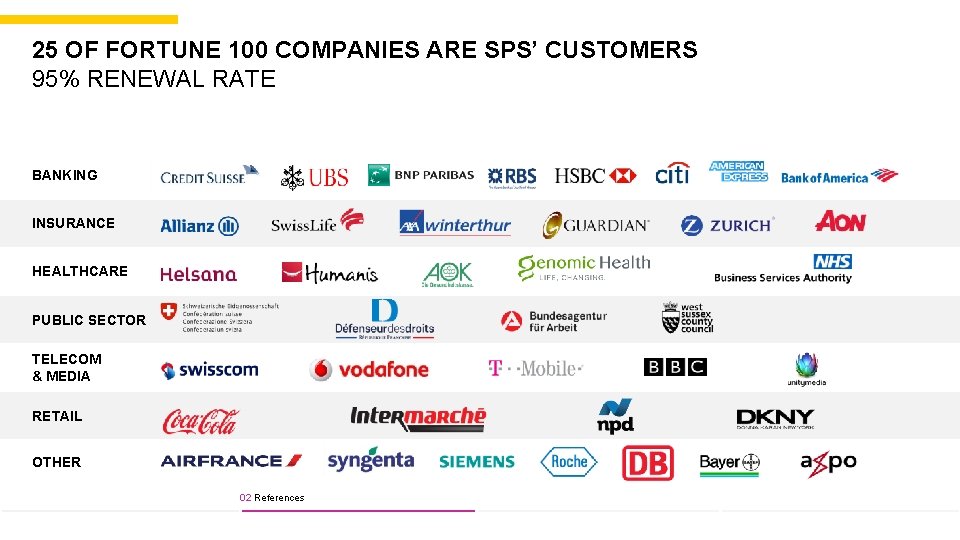 25 OF FORTUNE 100 COMPANIES ARE SPS’ CUSTOMERS 95% RENEWAL RATE BANKING INSURANCE HEALTHCARE
