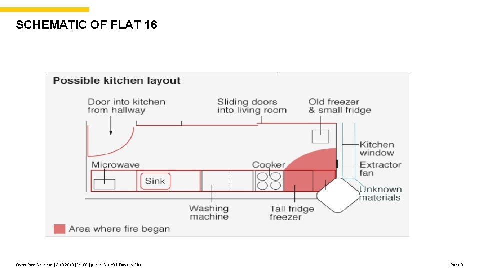 SCHEMATIC OF FLAT 16 Swiss Post Solutions | 3. 10. 2018 | V 1.