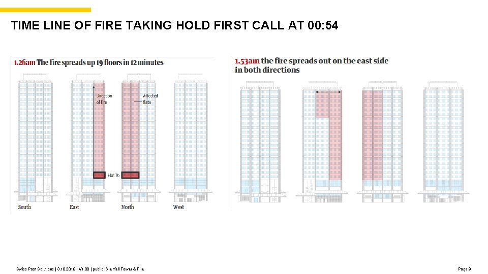 TIME LINE OF FIRE TAKING HOLD FIRST CALL AT 00: 54 Swiss Post Solutions