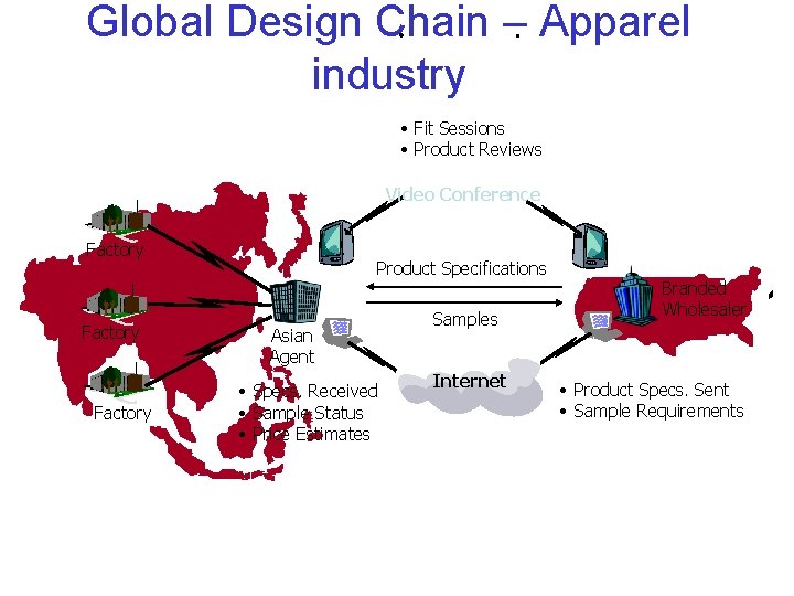 Global Design Chain – Apparel industry • Fit Sessions • Product Reviews Video Conference
