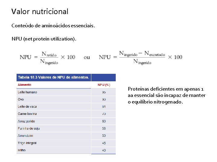 Valor nutricional Conteúdo de aminoácidos essenciais. NPU (net protein utilization). Proteínas deficientes em apenas