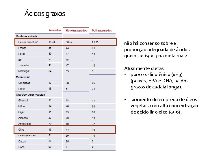 Ácidos graxos não há consenso sobre a proporção adequada de ácidos graxos ω-6/ω-3 na