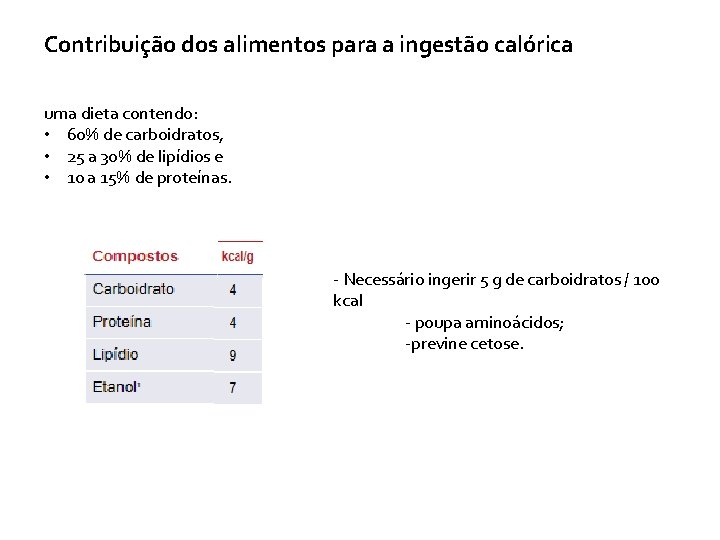 Contribuição dos alimentos para a ingestão calórica uma dieta contendo: • 60% de carboidratos,