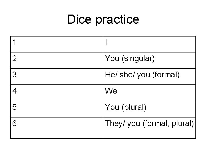 Dice practice 1 I 2 You (singular) 3 He/ she/ you (formal) 4 We