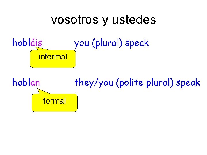 vosotros y ustedes habláis you (plural) speak informal hablan they/you (polite plural) speak formal