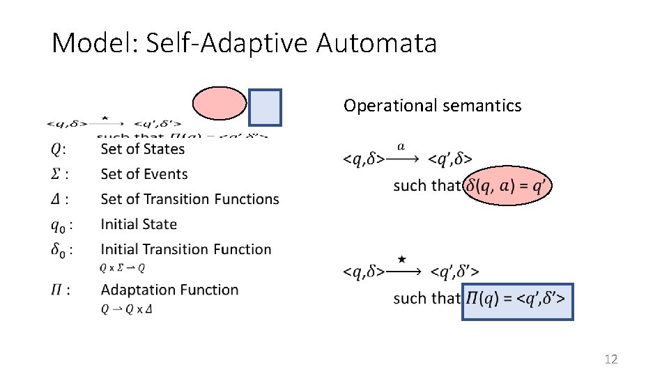 Model: Self-Adaptive Automata Operational semantics • • 12 