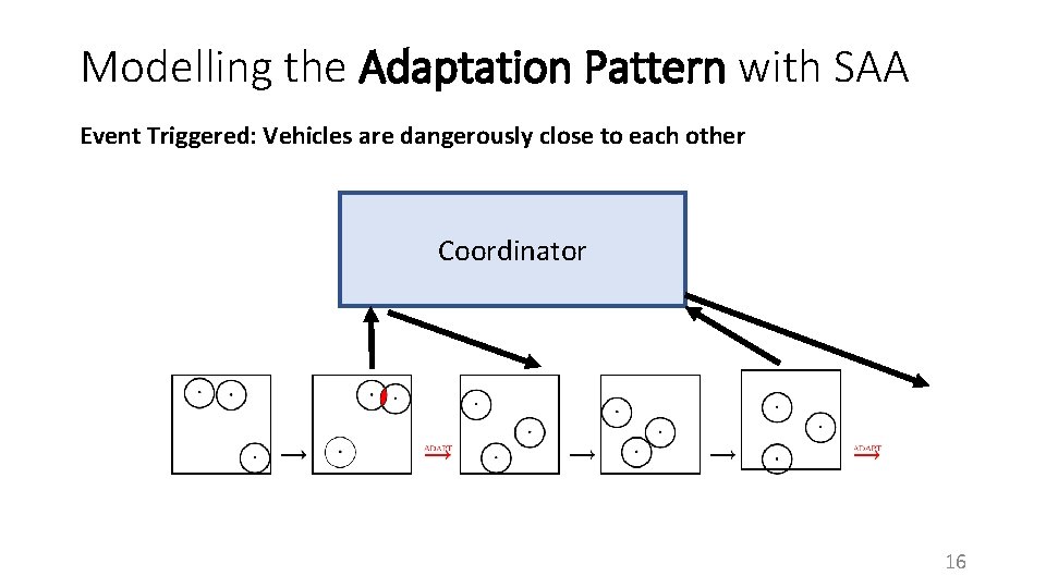 Modelling the Adaptation Pattern with SAA Event Triggered: Vehicles are dangerously close to each