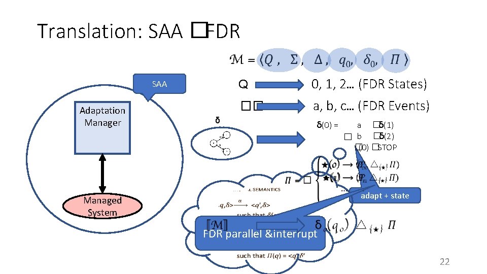 Translation: SAA �FDR • SAA Adaptation Manager Q 0, 1, 2… (FDR States) ��