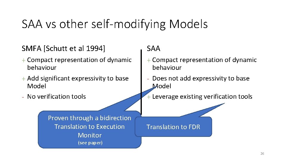 SAA vs other self-modifying Models SMFA [Schutt et al 1994] SAA + Compact representation