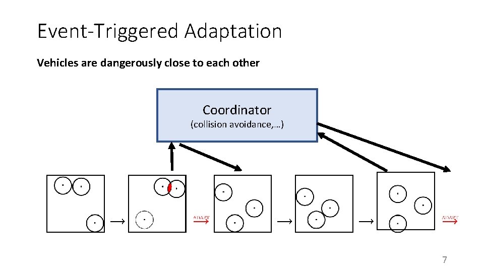 Event-Triggered Adaptation Vehicles are dangerously close to each other Coordinator (collision avoidance, …) 7