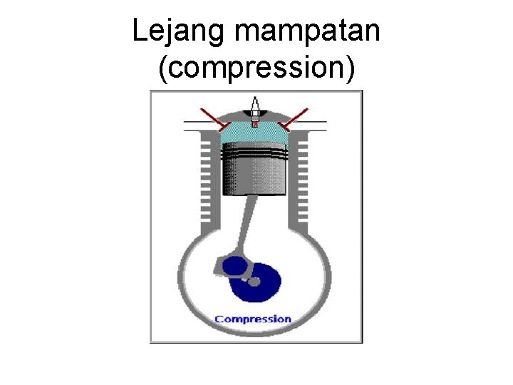 Lejang mampatan (compression) Lejang mampatan (compression)