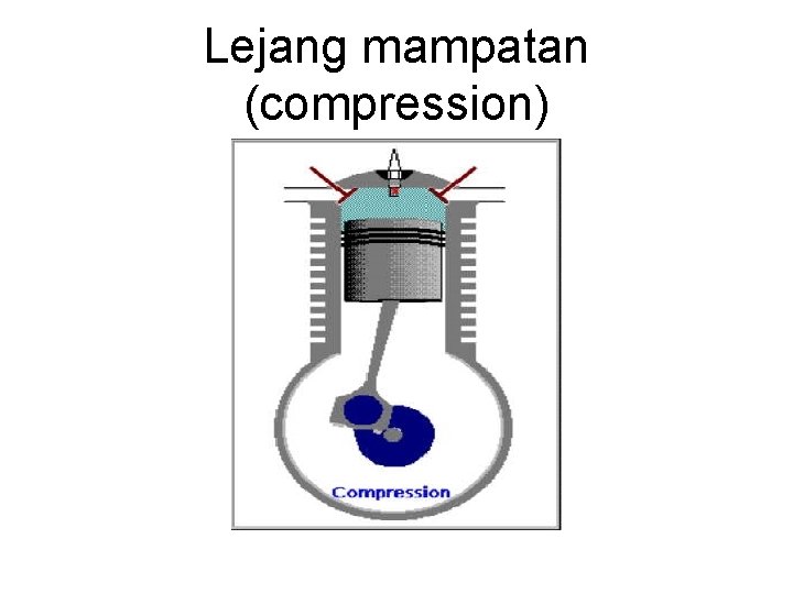 Lejang mampatan (compression) 