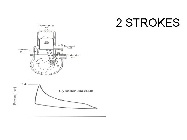 2 STROKES 2 STROKES
