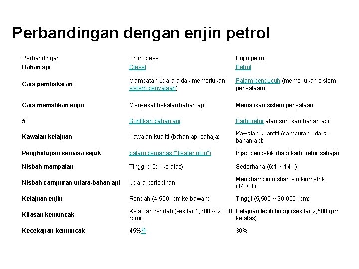 Perbandingan dengan enjin petrol Perbandingan Bahan api Enjin diesel Diesel Enjin petrol Petrol Cara