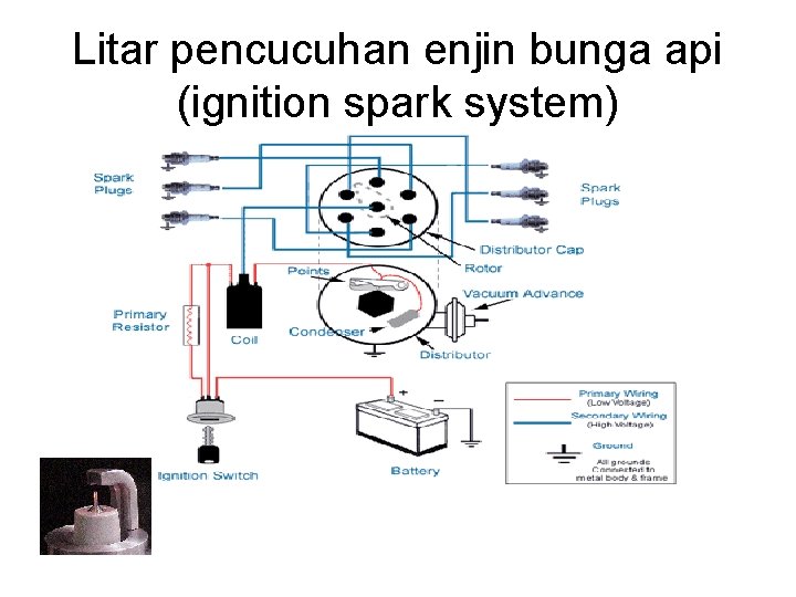 Litar pencucuhan enjin bunga api (ignition spark system) 