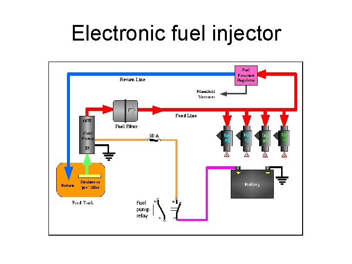 Electronic fuel injector 
