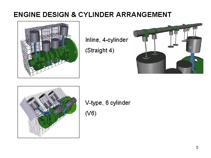 ENGINE DESIGN & CYLINDER ARRANGEMENT Inline, 4 -cylinder (Straight 4) V-type, 6 cylinder (V
