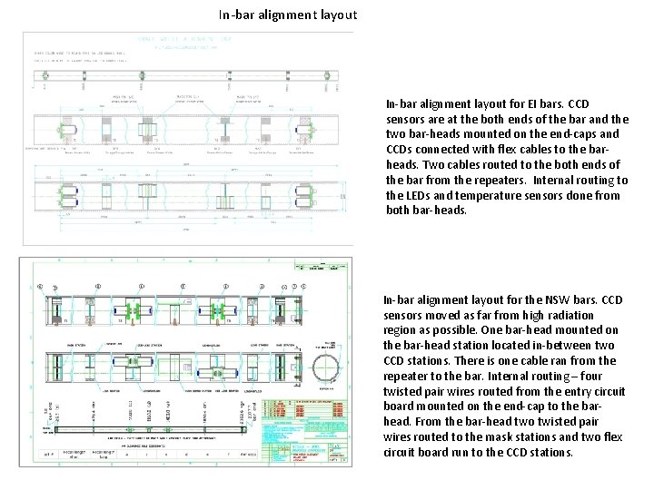 In-bar alignment layout for EI bars. CCD sensors are at the both ends of