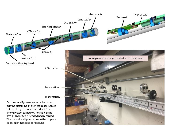 Mask station CCD station Lens station Bar head Flex circuit Bar head station Mask