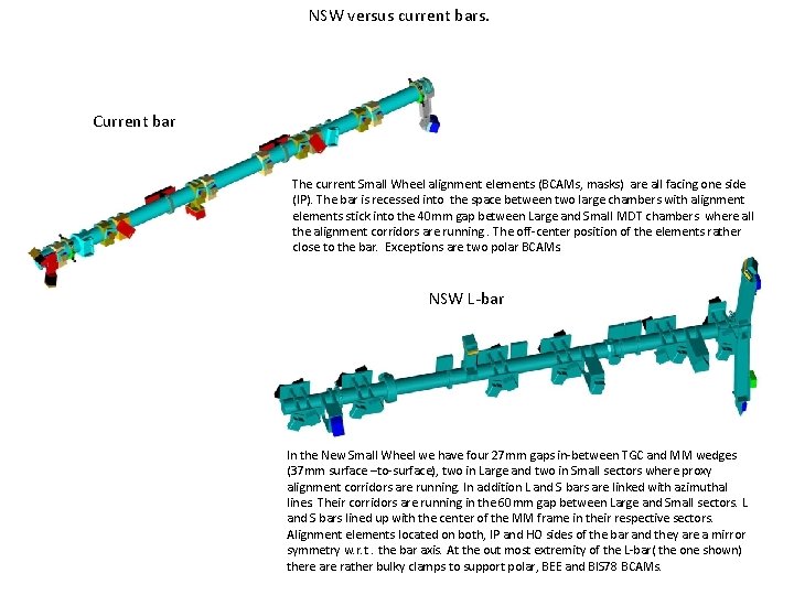 NSW versus current bars. Current bar The current Small Wheel alignment elements (BCAMs, masks)