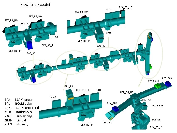 NSW L-BAR model MUX BPX_R 4_HO BPX_R 5_HO BPX_R 2_HO BPX_R 1_HO SRG_R 1