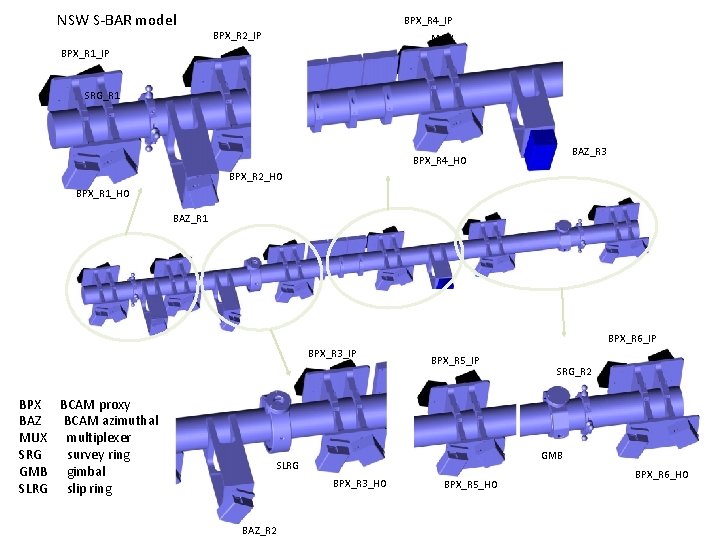NSW S-BAR model BPX_R 4_IP BPX_R 2_IP MUX BPX_R 1_IP SRG_R 1 BAZ_R 3