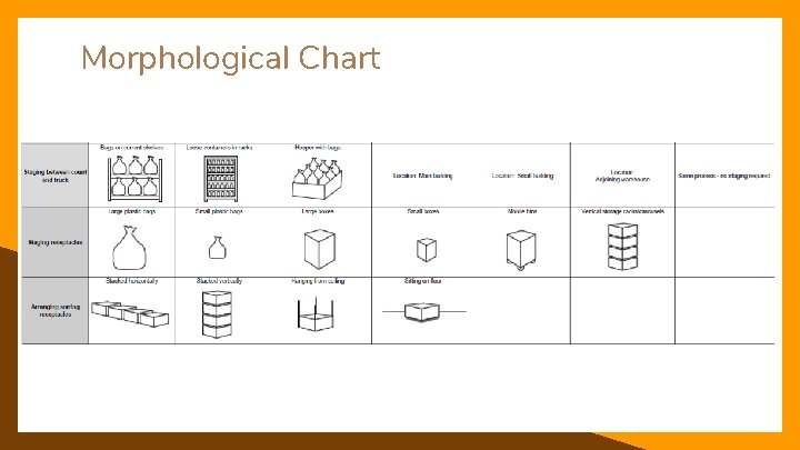 Morphological Chart 