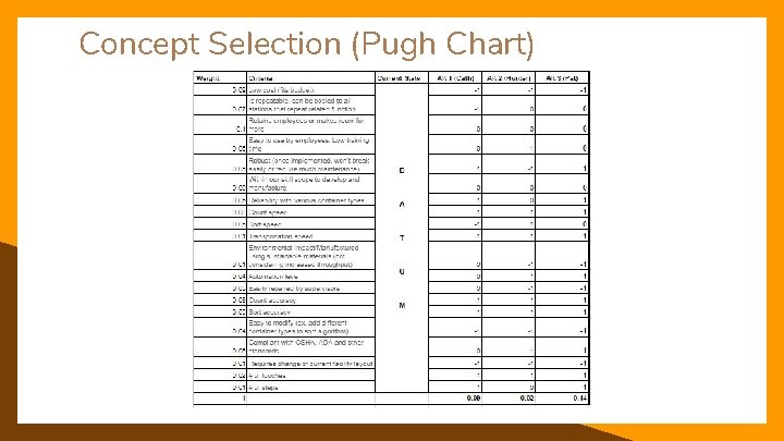 Concept Selection (Pugh Chart) 