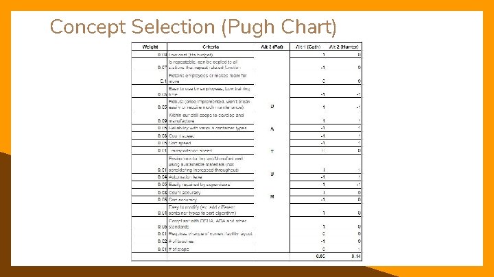 Concept Selection (Pugh Chart) 