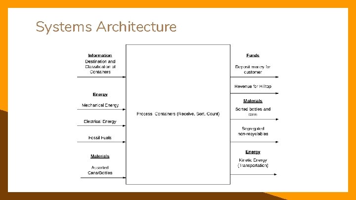 Systems Architecture 