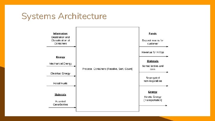 Systems Architecture 