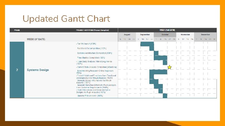 Updated Gantt Chart 