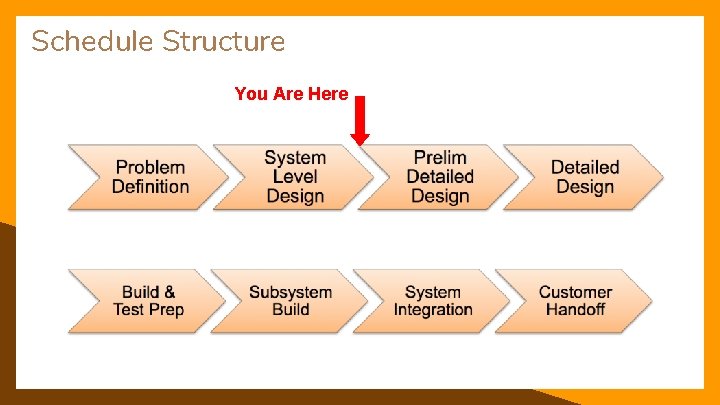 Schedule Structure You Are Here 